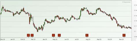 seatrium share price chart